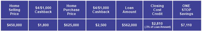 Affinity Program Savings Chart Affinity Program Savings Chart